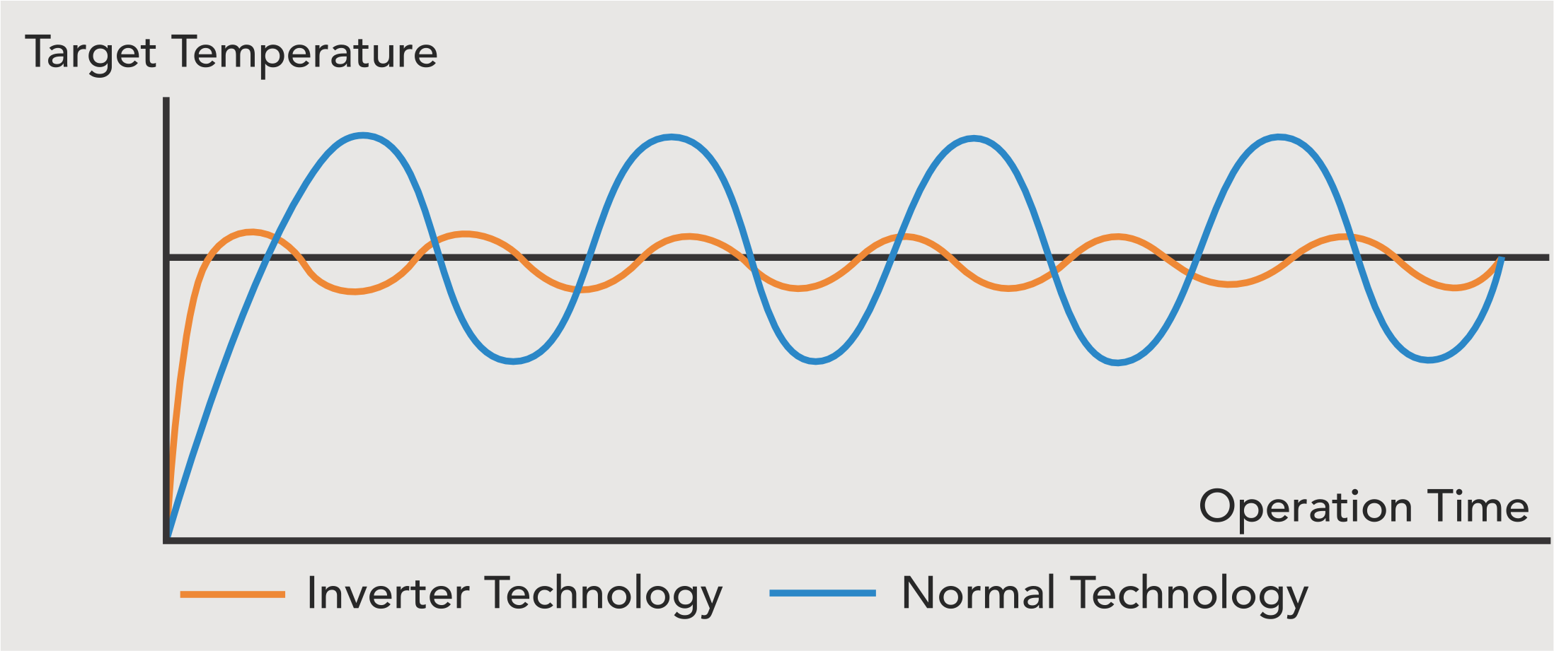 SI Graph