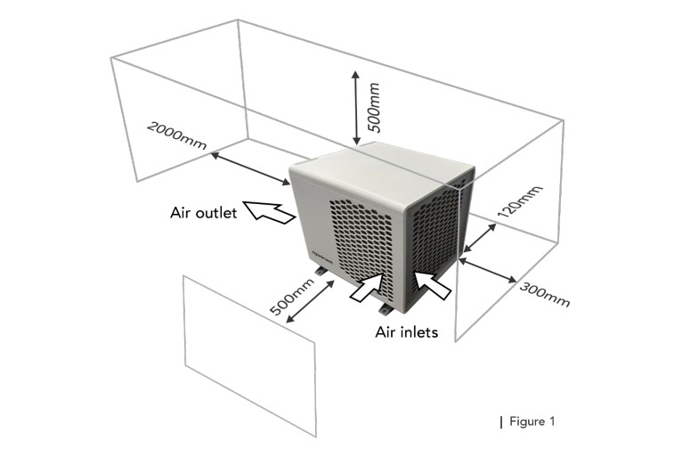 Eco Cube Air Flow Requirements