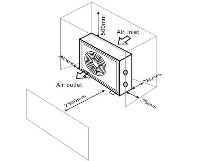 SV HP Air Flow Requirements